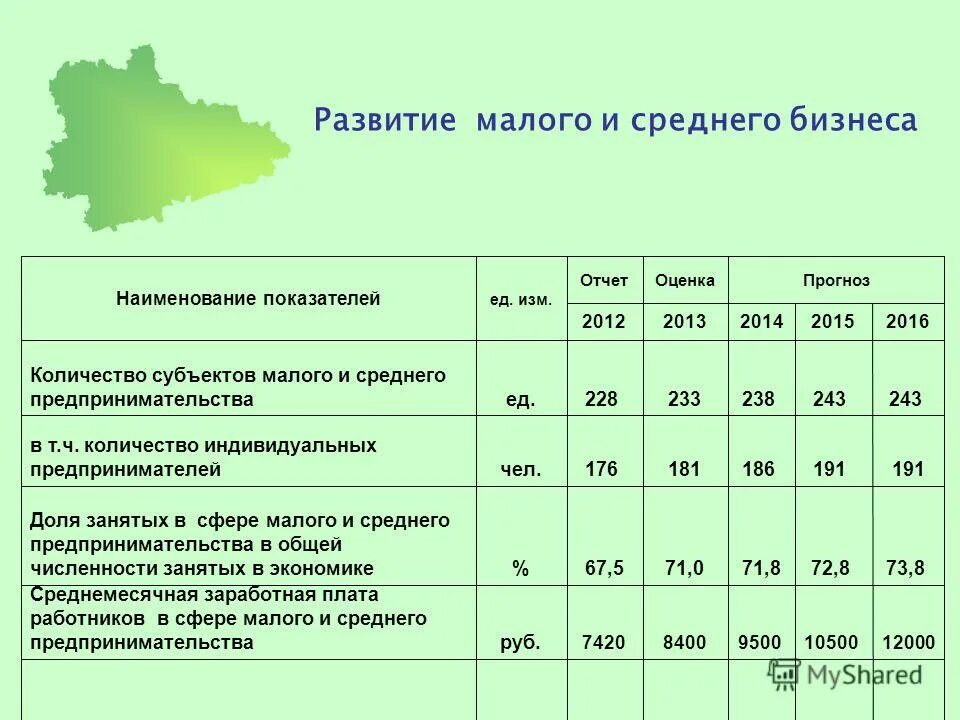 Численность занятых в малом и среднем бизнесе. Численность занятых в сфере индивидуального предпринимательства. Численность занятых в сфере индивидуального предпринимательства. Средние фирмы с численностью занятых. Число субъектов малого и среднего предпринимательства.