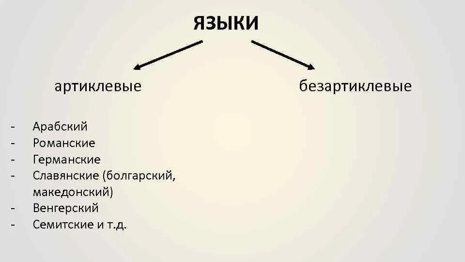 Германские и славянские языки. Германо романские языки. романские германские славянские языки. германо-романская группа. романская языковая семья.