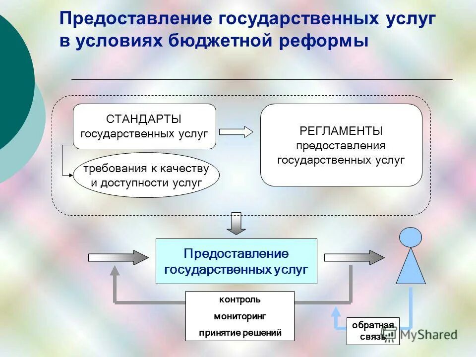 Упр московской области. Виды государственных и муниципальных органов. Виды государственных и муниципальных органов. Обеспечение качества и доступности государственных услуг. Обеспечение качества и доступности государственных услуг.