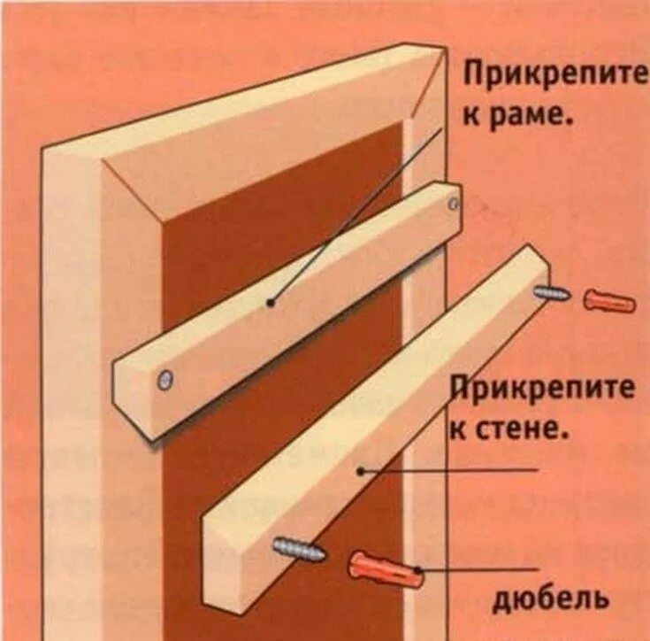 Как крепятся картины. Крепление к стене. Крепление для зеркала в раме на стену. Крепежи для зеркала на стену повесить. Крепление для зеркала в деревянной раме на стену.