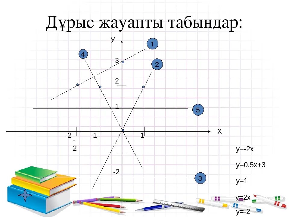 Тура пропорционалдық және оның графигі