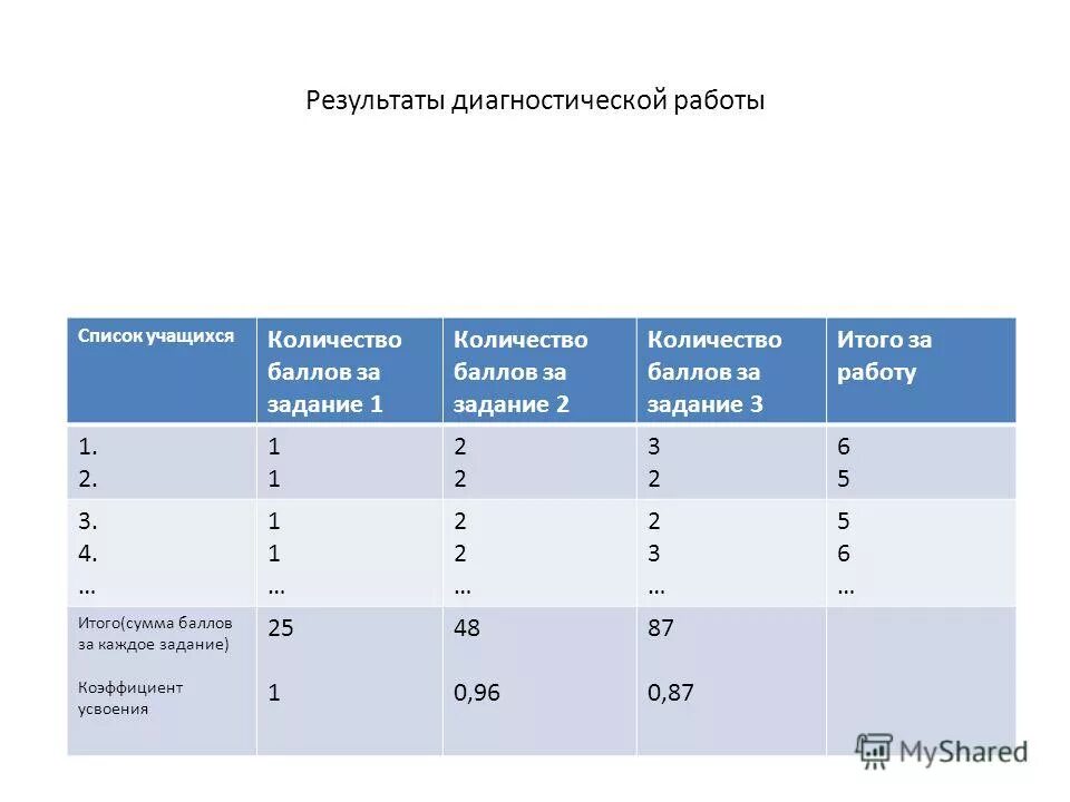 Мцко %- оценка. Функциональная грамотность проверочная работа 3 класс презентация. Проверить диагностическую работу. Диагностическая работа. Проверить диагностическую работу.