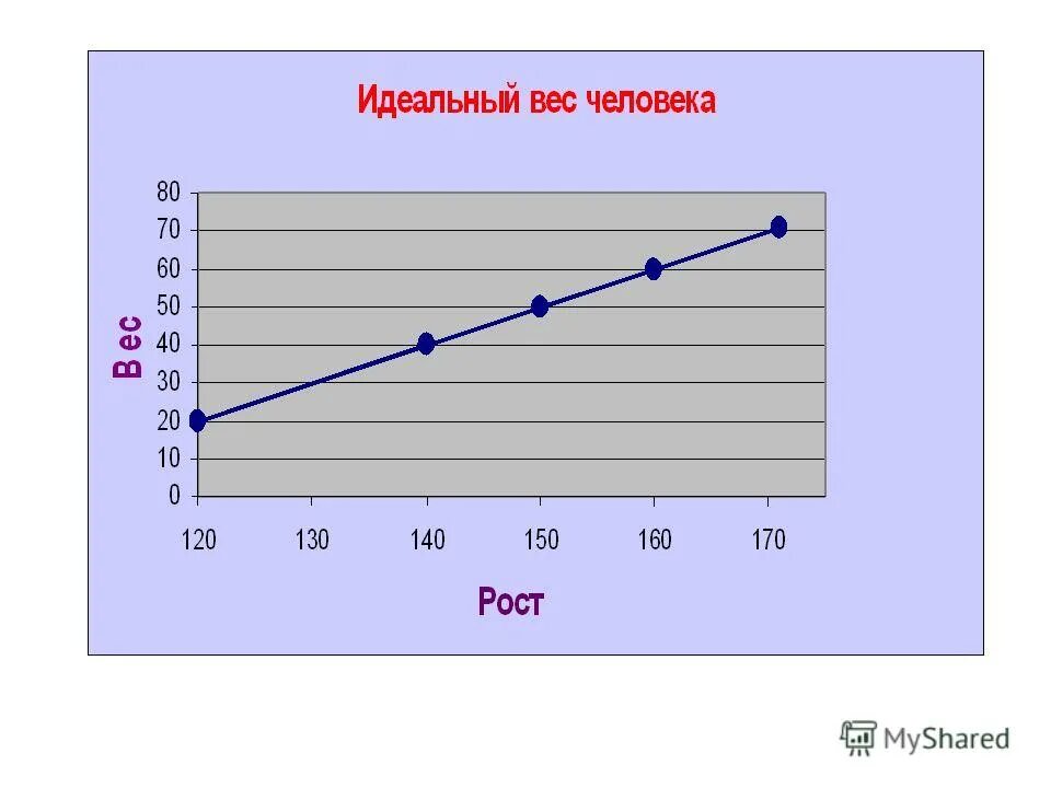 Примеры графиков функций отражающих реальные процессы