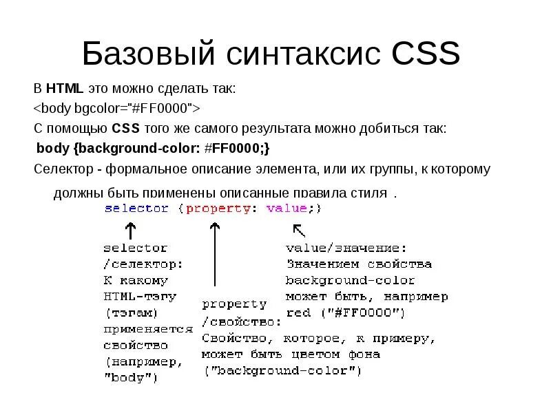 Выбери правильный синтаксис. CSS синтаксис. Синтаксис html и CSS. Синтаксис тегов html. Синтаксис html5.