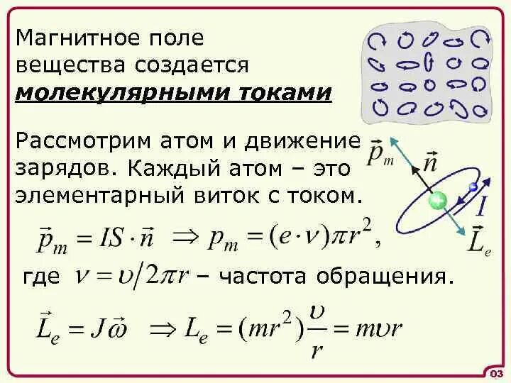 Как можно теперь объяснить молекулярные токи. Атом в магнитном поле. Магнитный момент витка с током. Магнитное поле молекулярных токов. Вещества в магнитном поле таблица.