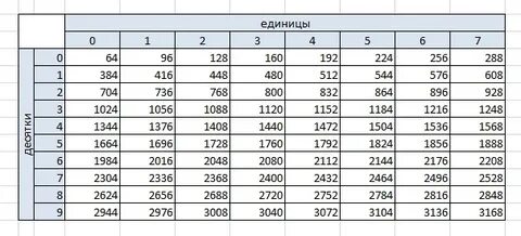 Система 32 размеры