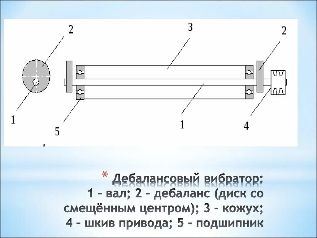 Нужен ли вибратор. Вал для дебалансов. Дебаланс грохота. Вал грохота. Эксцентричный дебаланс.