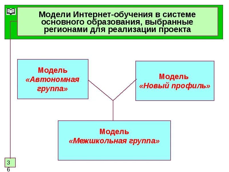 Автономные группы модель обучения. Модель образования автономная группа. Межшкольная группа модель смешанного обучения. Модель новый профиль.