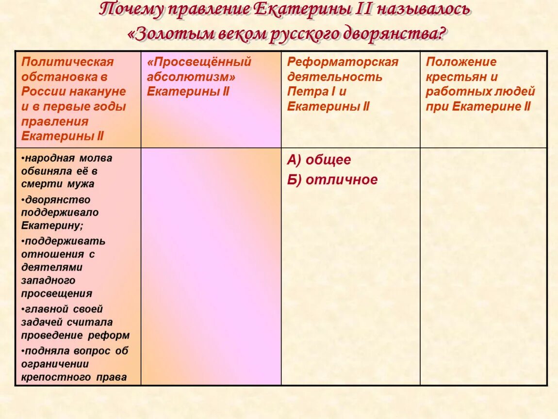 Золотой век дворянства история 8 класс. Почему правление Екатерины II называют "золотым веком"?. Доказательства золотого века дворянства. Почему правление Екатерины II называют "золотым веком дворянства. Почему век правления Екатерины 2 называют золотым веком.