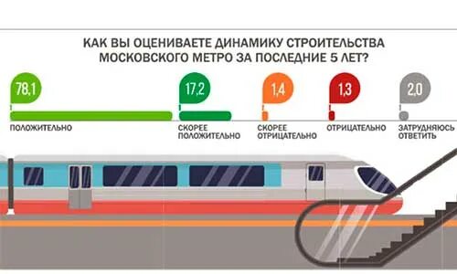 Сколько пассажиров в метро. Кросс платформенная станция метро. Кросс-платформенные пересадки в метро. Кроссплатформенные пересадки Московского метро. Кросс-платформенные пересадки в метро Москвы.
