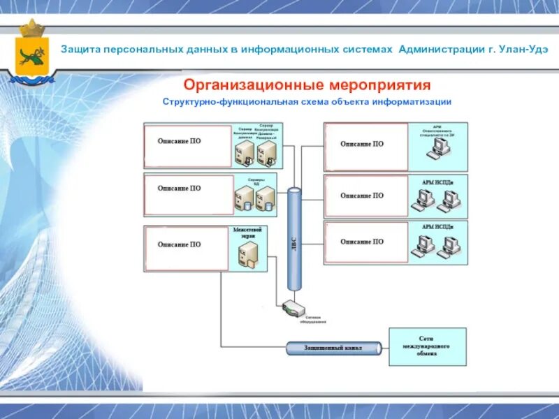 Информационная система обработка персональных данных. Система защиты персональных данных схема. Схема организации криптографической защиты персональных данных. Структурная схема СЗИ ИСПДН. Схема информационной системы персональных данных