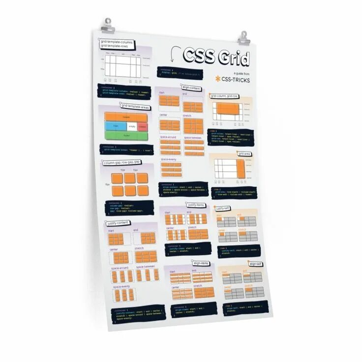 Флекс грид. Шпаргалка по grid. грид css. плакат css grid. grid css шпаргалка.