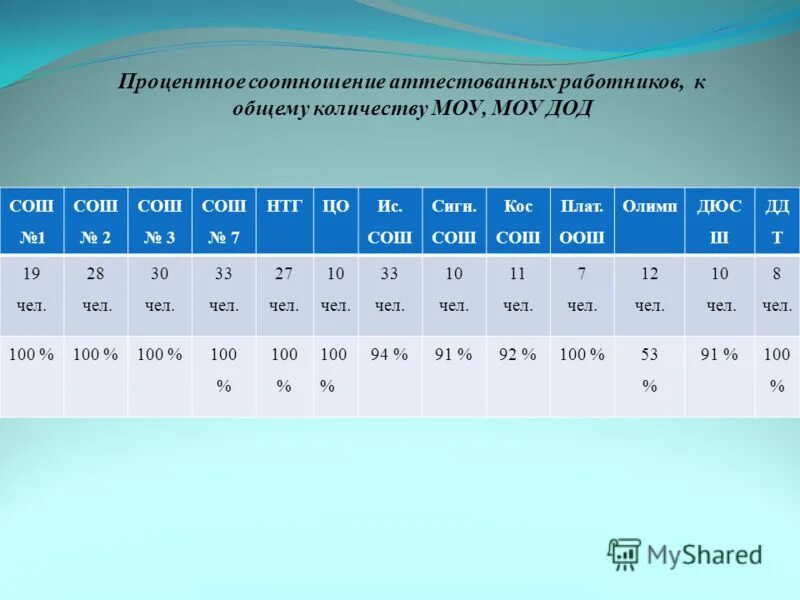 качественный показатель успеваемости