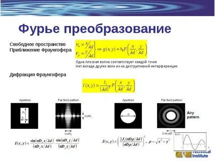 Метод преобразования фурье