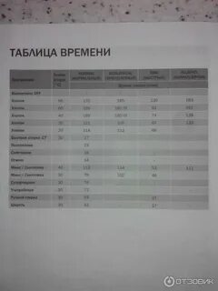 Программа горения