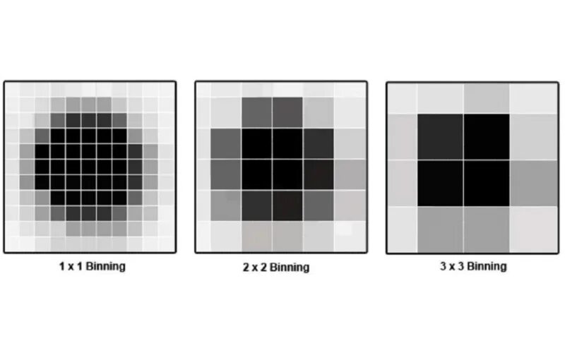 Что такое биннинг пикселей. Биннинг. Pixel Binning. Биннинг пикселей примеры. М1 Биннинг авторизация.