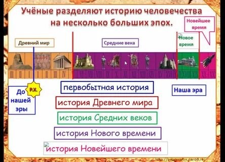 Разделение история