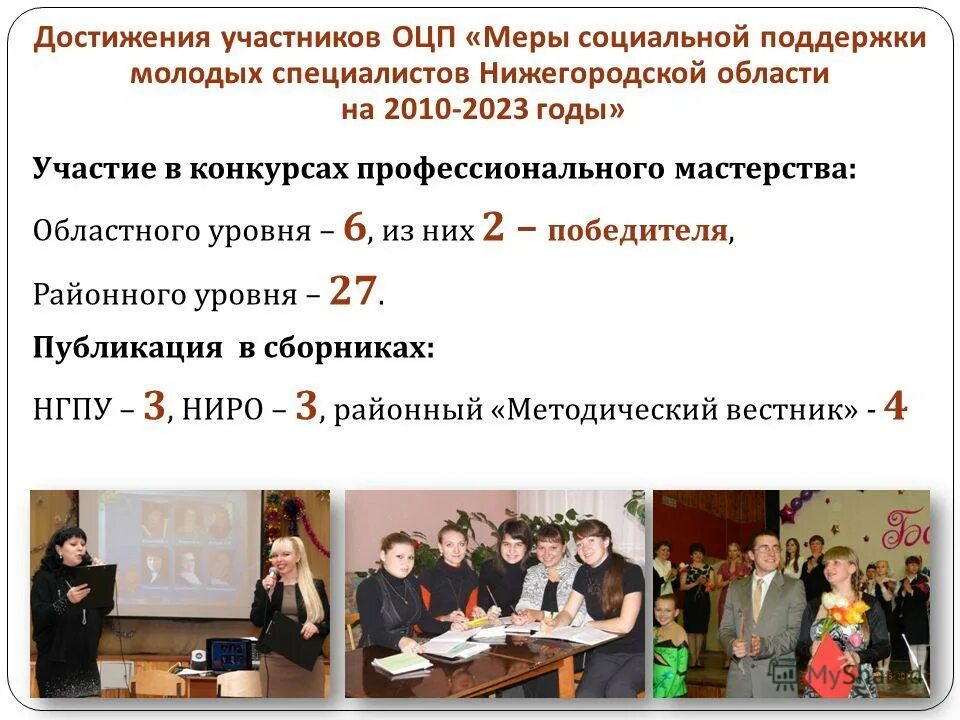 Достижения участника. Достижения участника
