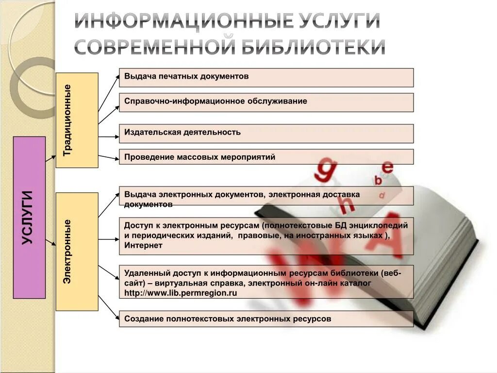 Библиотечное обслуживание. Библиотечно-информационные услуги. Информационное обслуживание в библиотеке. Библиотечно-информационное обслуживание.