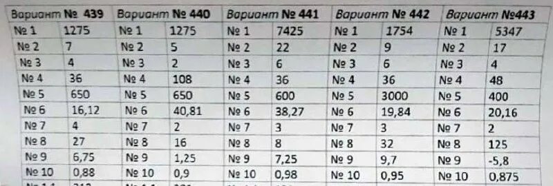 Ответы ОГЭ математика 48 регион. Ответы на ОГЭ по математике 2021 27 мая. Ответы ОГЭ 2021 математика. Ответы ОГЭ 48 регион. Ря2310601 ответы