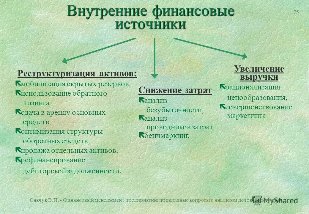 Источники активов. Внутренние финансовые источники. Внутренний источник финансов. Внутренние источники предприятия. Внутреннее финансирование.