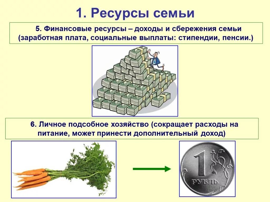 Экономия семейных ресурсов презентация 5 класс. Ресурсы семьи. Экономика семьи ресурсы. Ресурсы семьи схема.