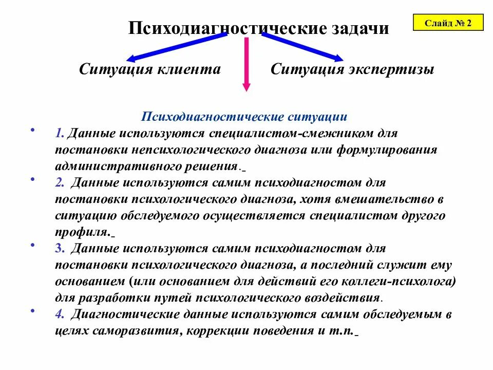 Психодиагностическая методика характеристика