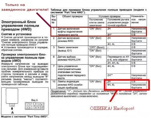 Ошибка 83 паджеро. Блок управления полным приводом паджеро спорт 3. паджеро спорт блок управления полным приводом. блок полного привода паджеро 4. ошибки паджеро спорт 2007.