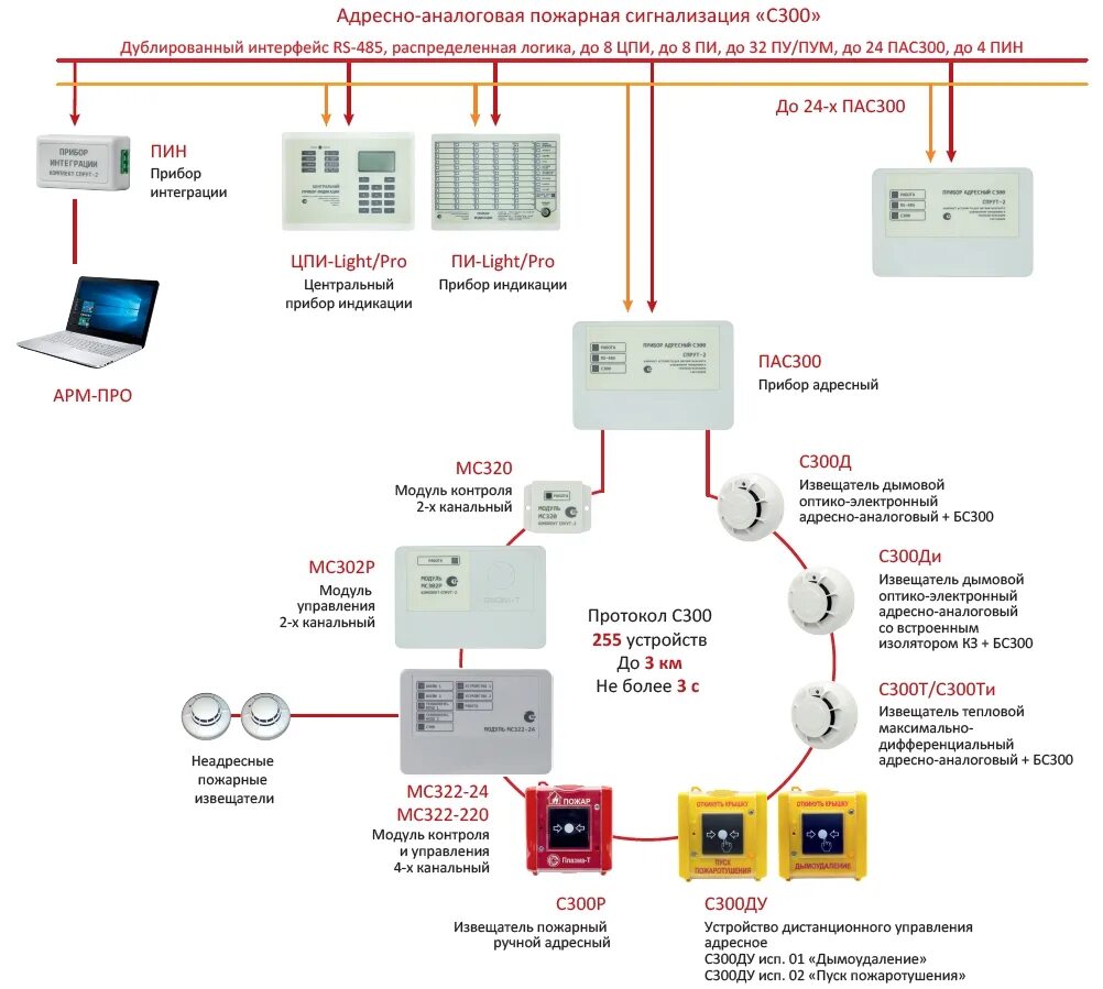 Адресно-аналоговая пожарная сигнализация схема подключения. Адресно-аналоговая система пожарной сигнализации Болид. Система пожарной сигнализации адресная адресная. . Система пожарной сигнализации «спс-31».