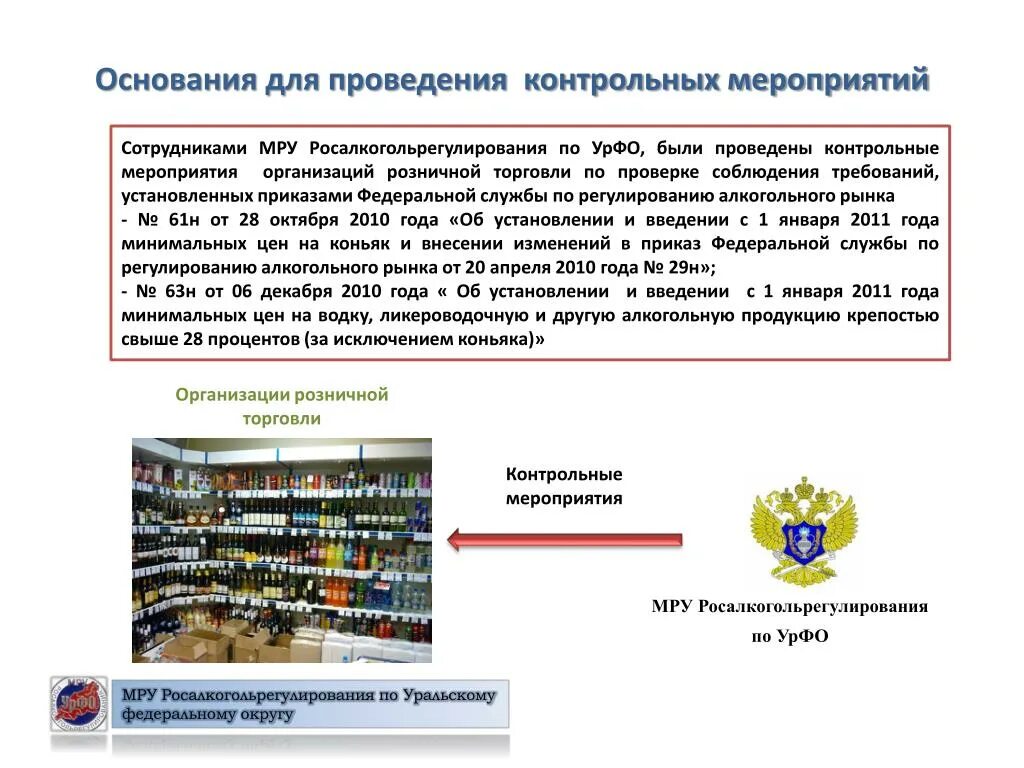 Росалкоголь регулирование. Регулирование рынка алкогольной продукции презентация. МРУ Росалкогольрегулирования. Основание контрольного мероприятия.