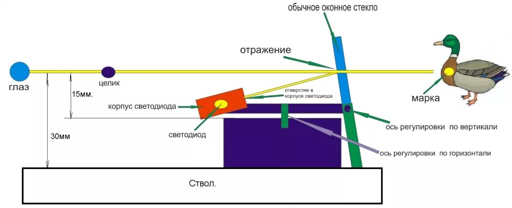 Принцип работы прицела. Принцип работы прицела. Arcon тепловизионный прицел. Оптический прицел в разрезе. Устройство оптического прицела.