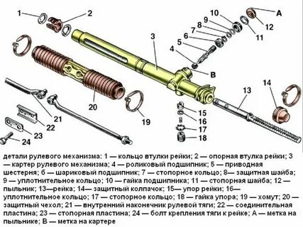 Ремонт рулевой ваз 2109