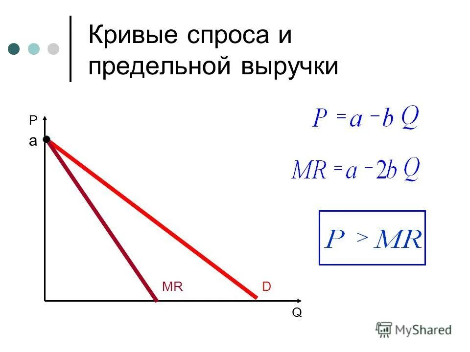 Эластичность спроса при монополистической конкуренции. Спрос и предельный доход монополиста. Спрос и предельная выручка монополиста. Кривые предельного дохода. Кривая спроса несовершенная конкуренция.