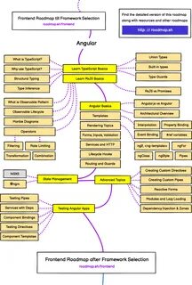Frontend 2024