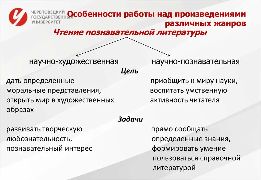 Произведения различного характера. Особенности работы над произведениями. Особенности методики работы над художественным рассказом.. Особенности научно познавательной литературы. Методика работы над произведениями.