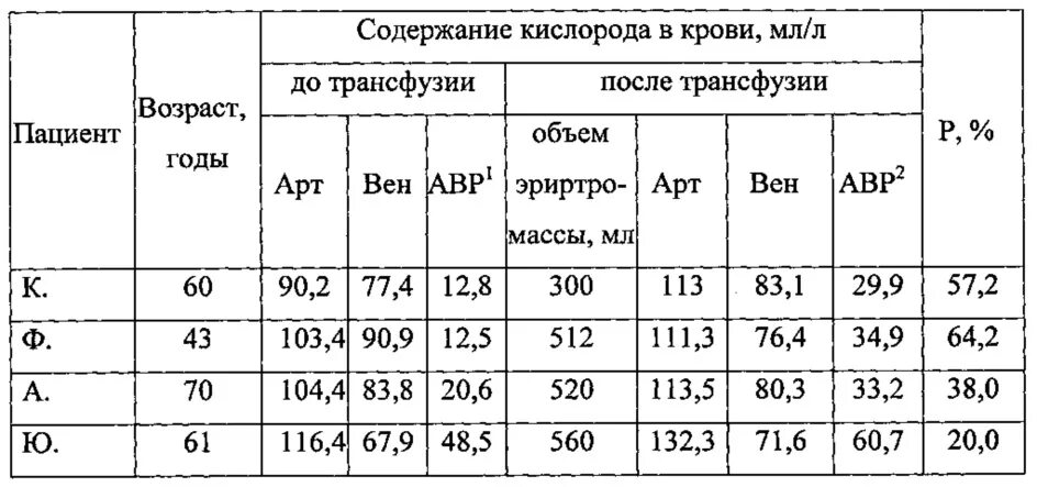 Количество кислорода в артериальной крови. Содержание кислорода в крови. Норма содержания кислорода. Содержание кислорода в крови норма. Уровень содержания кислорода в крови.