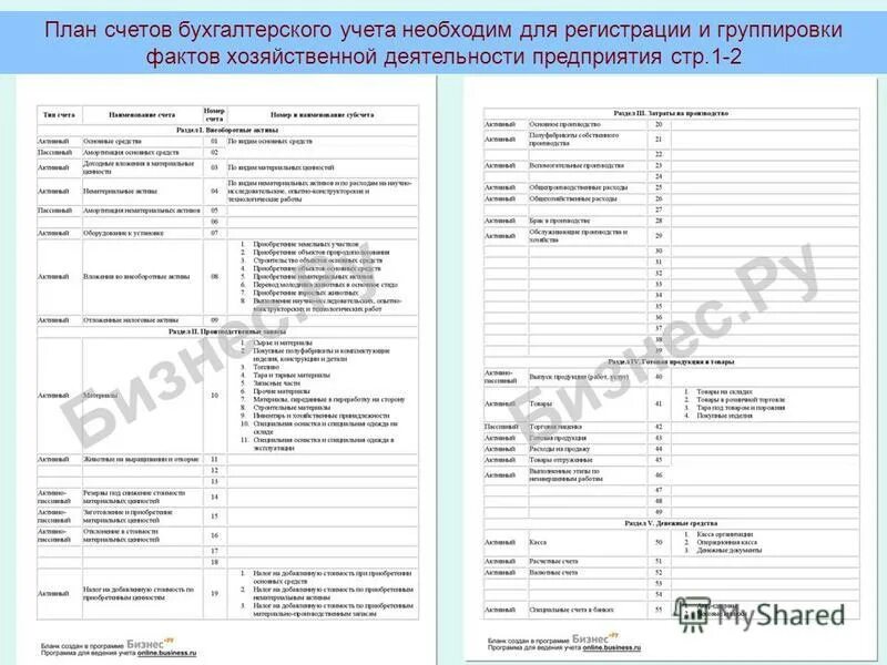 План счетов бухгалтерского учета 99 счетов таблица. План счета в бухгалтерском учете. Таблица счетов бухгалтерского учета 2021. План счетов с субсчетами бухгалтерского учета 2021.