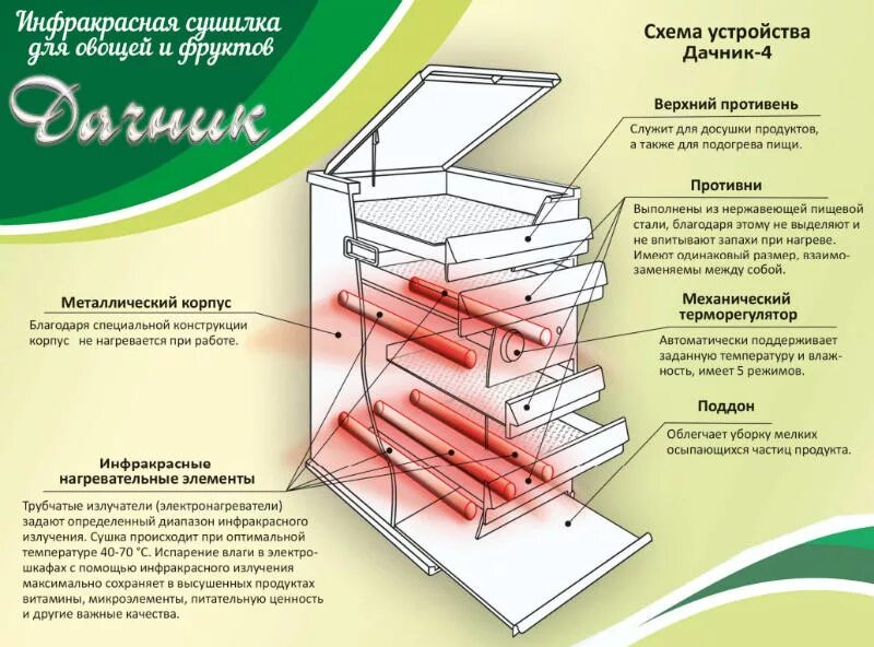 Сушилка для фруктов инфракрасная. Дачник-4 сушилка для фруктов. Электросушилки для овощей и фруктовачник 4. Сушильный шкаф Дачник 4. Сушилка для овощей Дачник 4.