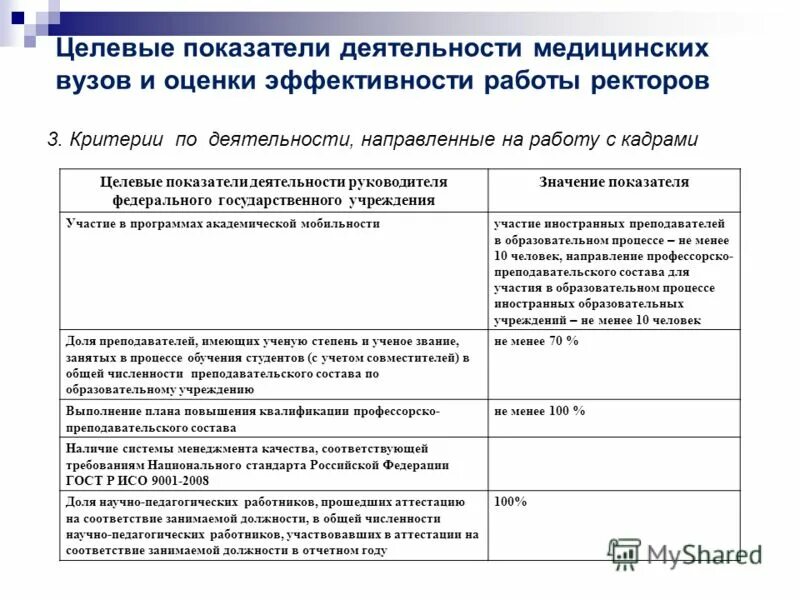 Целевые показатели эффективности работы руководителя. Показатели эффективности деятельности. критерии эффективности деятельности. критерии оценки и показатели эффективности. показатели и критерии эффективности работы.