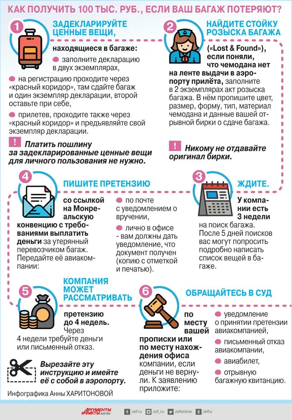 Что делать если багаж. Утерянный багаж в аэропорту. компенсация за задержку выдачи багажа. возмещение стоимости утраченного багажа. возмещение за задержку багажа.