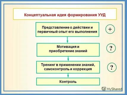 Система концептуально оформленных идей