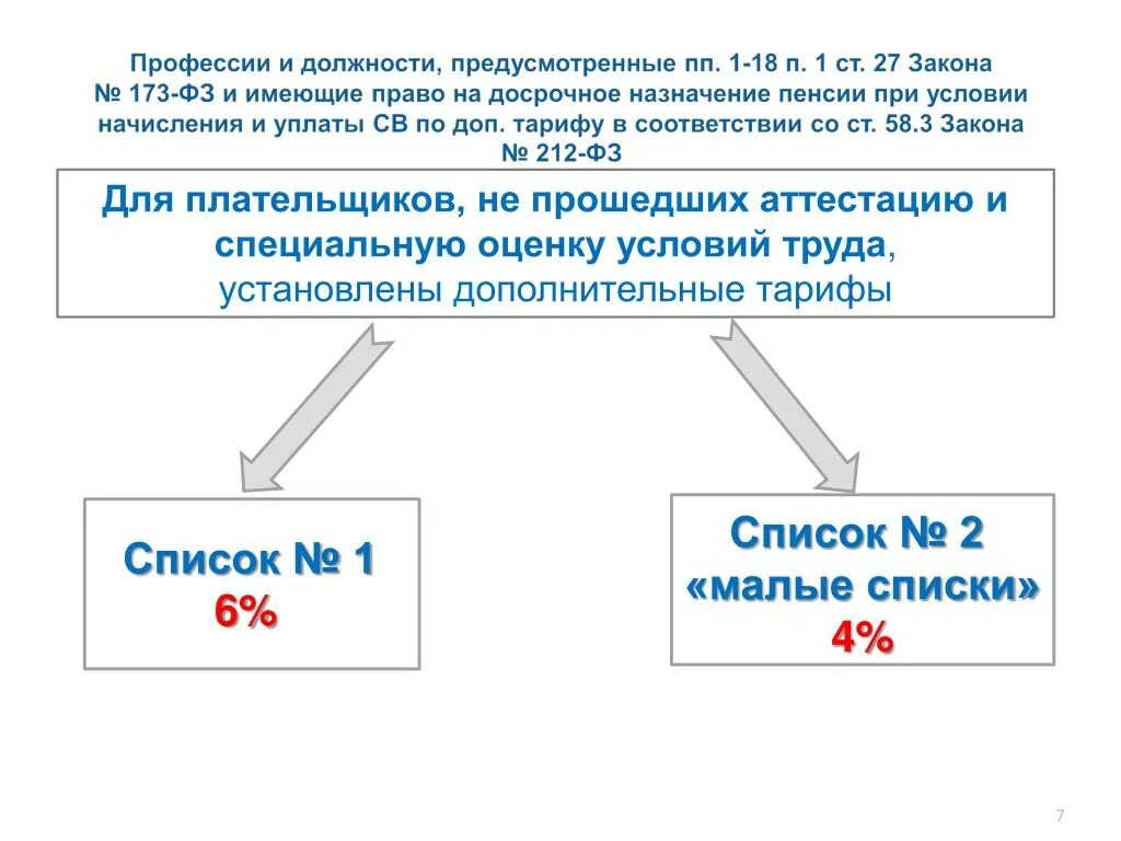 Список льготных профессий с вредными условиями труда. Список 2 льготных профессий для досрочной пенсии. малые списки на досрочную пенсию. профессии имеющие право на досрочную пенсию. список вредных профессий для досрочной пенсии.