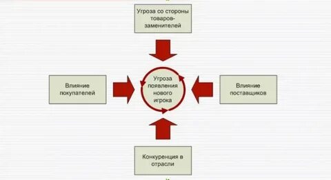 Стороны товара