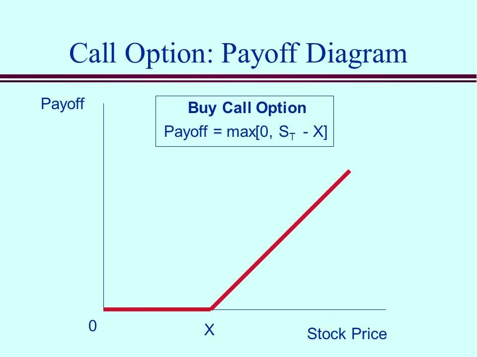 Class options. Call option. Payoff опциона. Payoff Call option фото.
