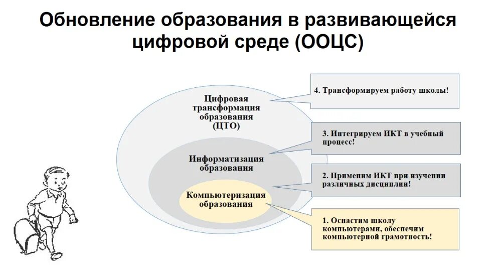 Продолжается обучение по программе "Проведение мониторинга цифровой трансформаци
