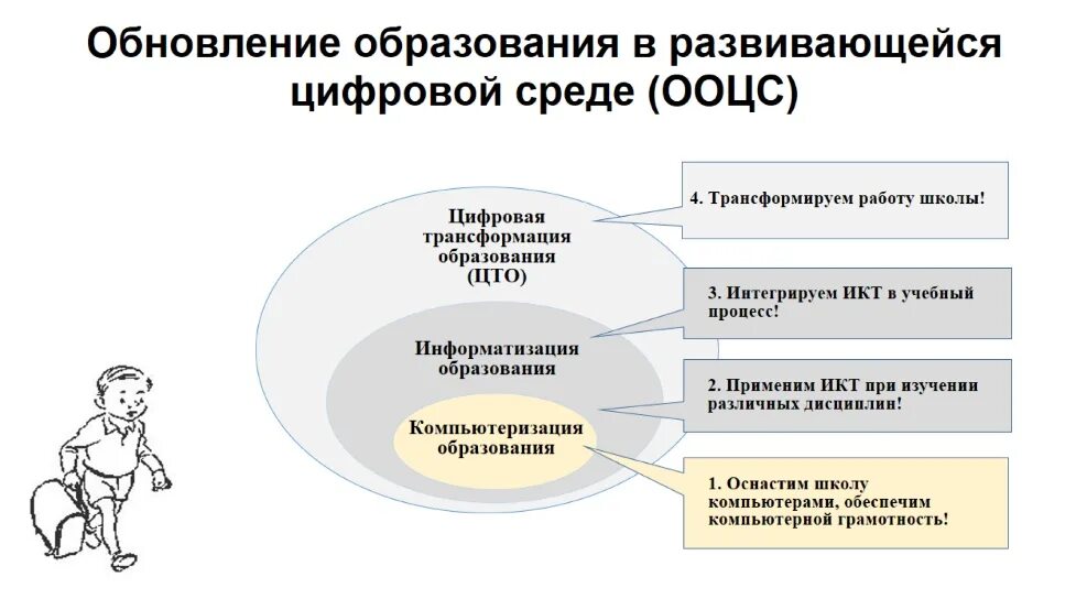 Цифровая трансформация содержания образования. Цифровая трансформация образования. Методы цифровой трансформации образования. Методы обучения цифровой трансформации образования. Методы обучения входят в цифровую трансформацию образования.