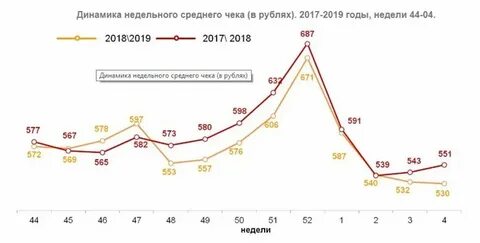 Каждым годом в 2012 году