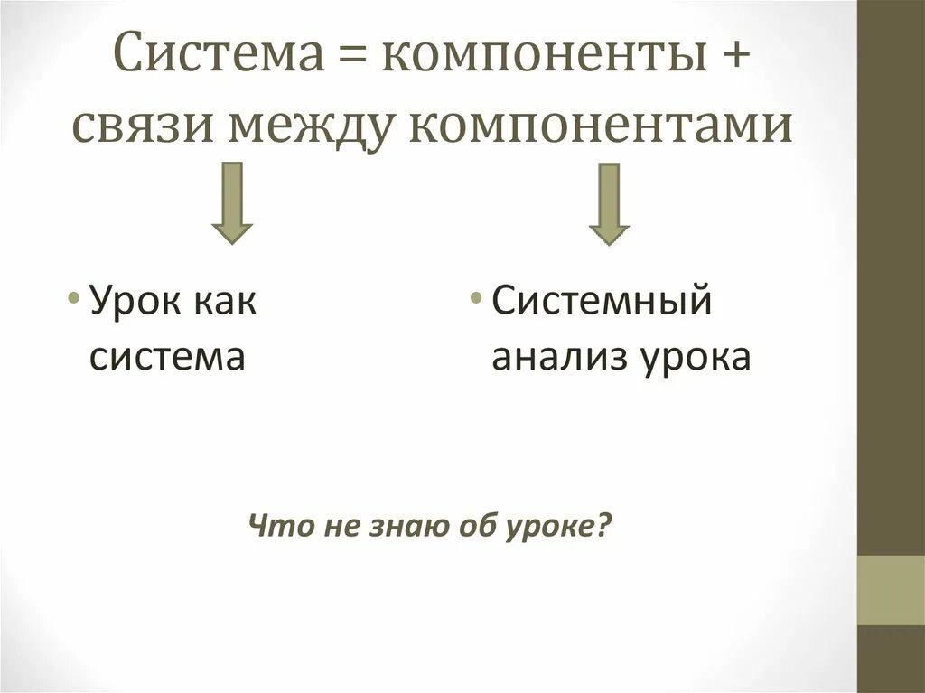 Связи элементов в системах могут быть. Компоненты связи. схема урок как система. главный компонент связи. связь компонентов.