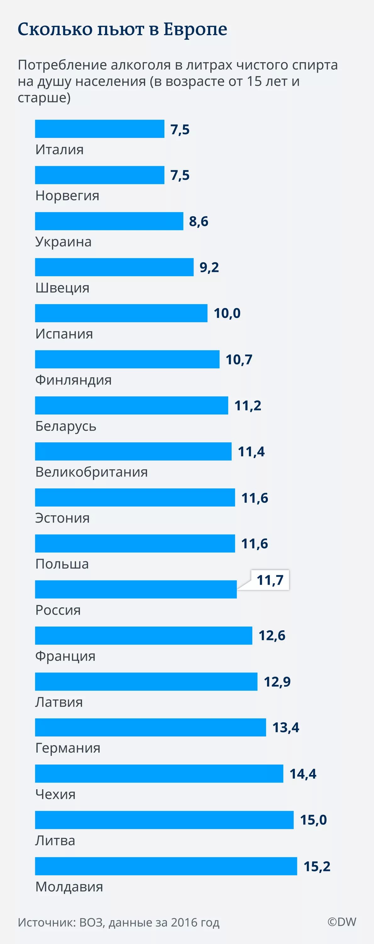 Где сколько пьют. Употребление алкоголя на душу населения по странам. Где сколько пьют. Статистика выпитого алкоголя в мире по странам. Статистика стран по алкоголизму.