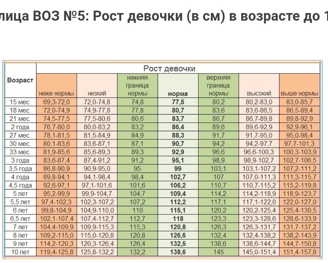 Сколько весит мальчик в 6 лет